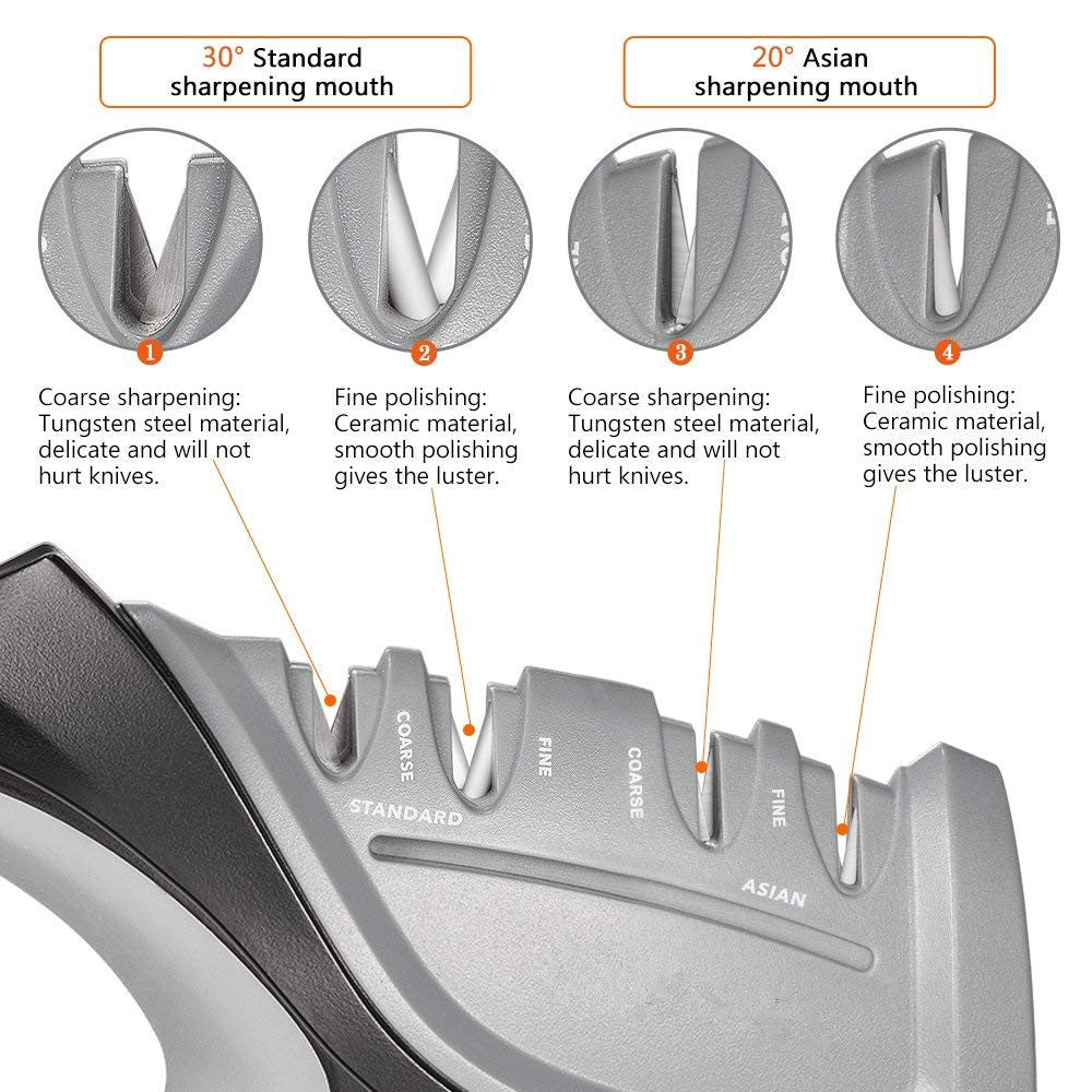 4-Stage Manual Knife Sharpener